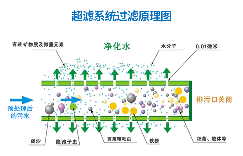 1T/H(每小時出水1噸)超濾凈水設(shè)備