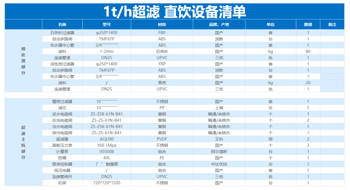 1T/H(每小時出水1噸)超濾凈水設(shè)備